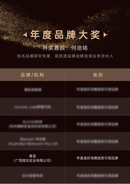 CHOUBAO has won the Top Touch Award for "Brand Leading the Year’s Positive Consumer Trends"